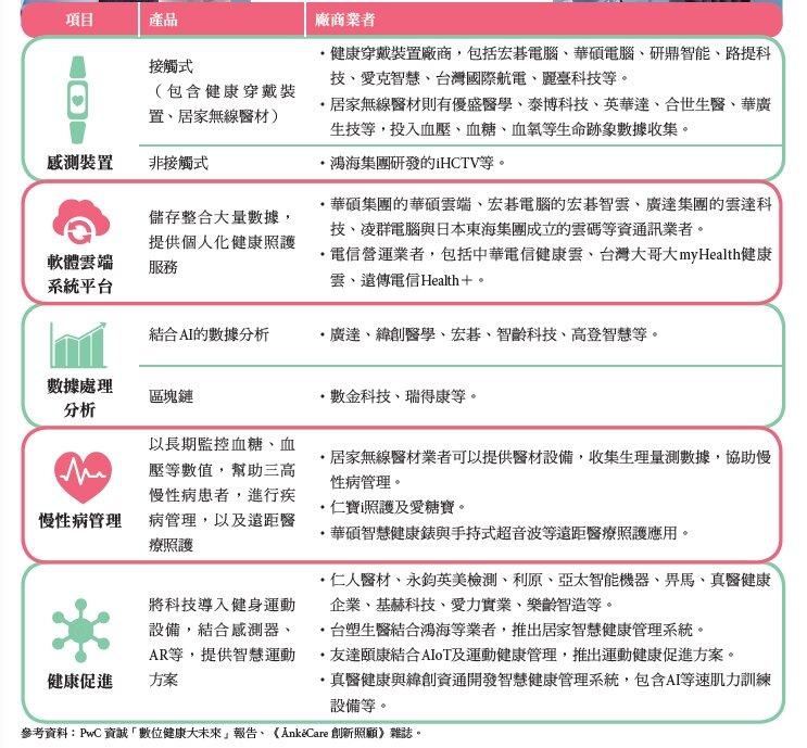 4. 運用智慧科技解決高齡者健康問題